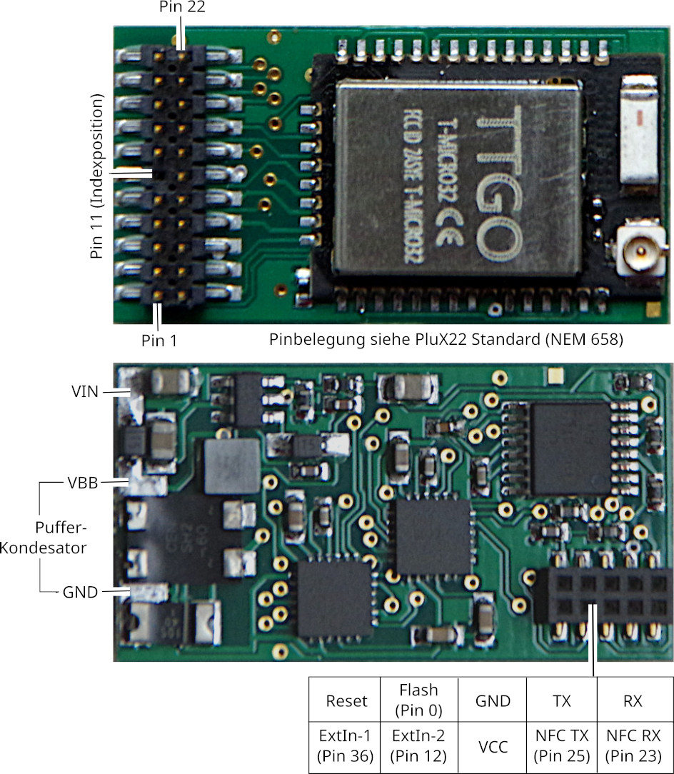 Lokmodul PluX22