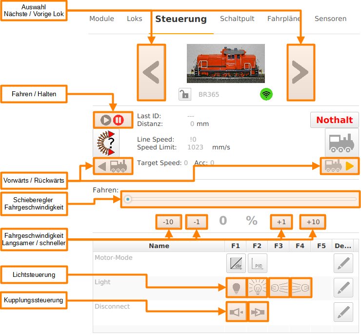 Steuerung BR365