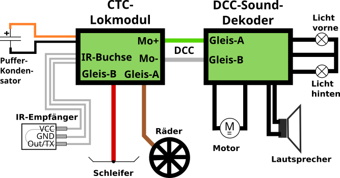Schaltplan Lok mit DCC