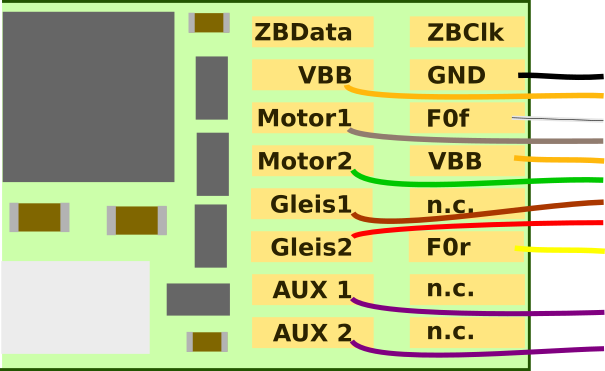 Lokmodul S3 Pins