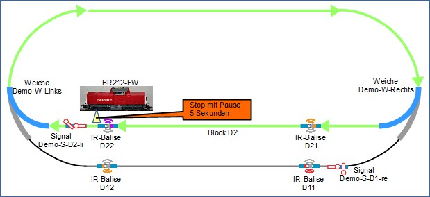 Automate Train Operation locomotive start