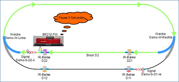 Automate Train Operation locomotive continues round