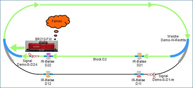 Automate Train Operation locomotive continues round