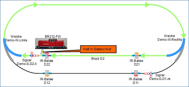 Automat Train Operation Start