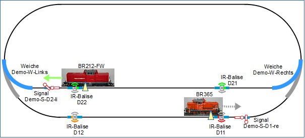 Track Oval Basis Signal, Turnouts, IR Balises