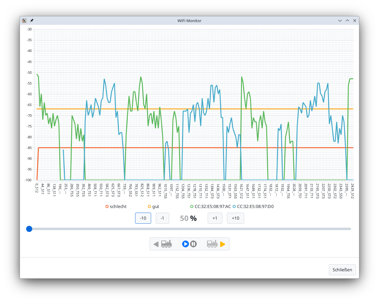 WiFi-Monitor Mesh