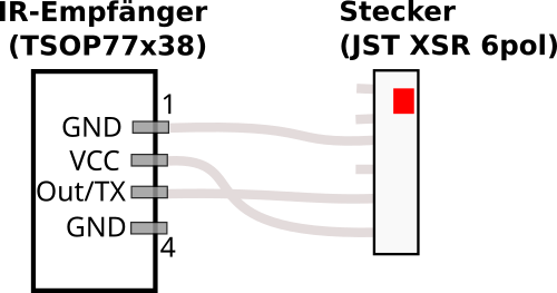 Mini IR receiver and plug for S3