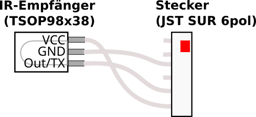 IR receiver and connector for M3
