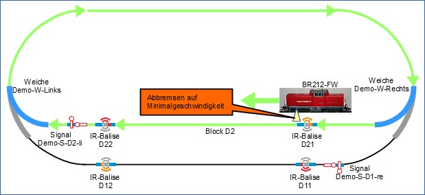 Automatisation du fonctionnement - la locomotive entre en gare