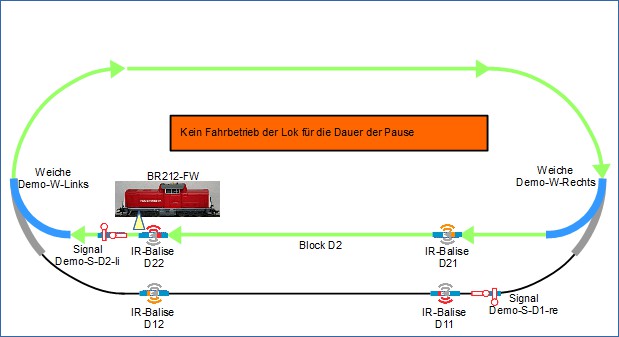 Fonctionnement automatisé - départ de la locomotive 