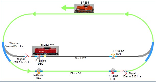 Automatisation du service de train avec deux locomotives, départ 