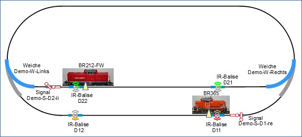 Plan de voies pour le kit de démarrage du réseau de modélisme avec balises IR