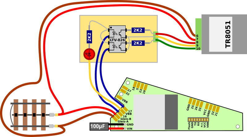 Connexion d'aiguillage