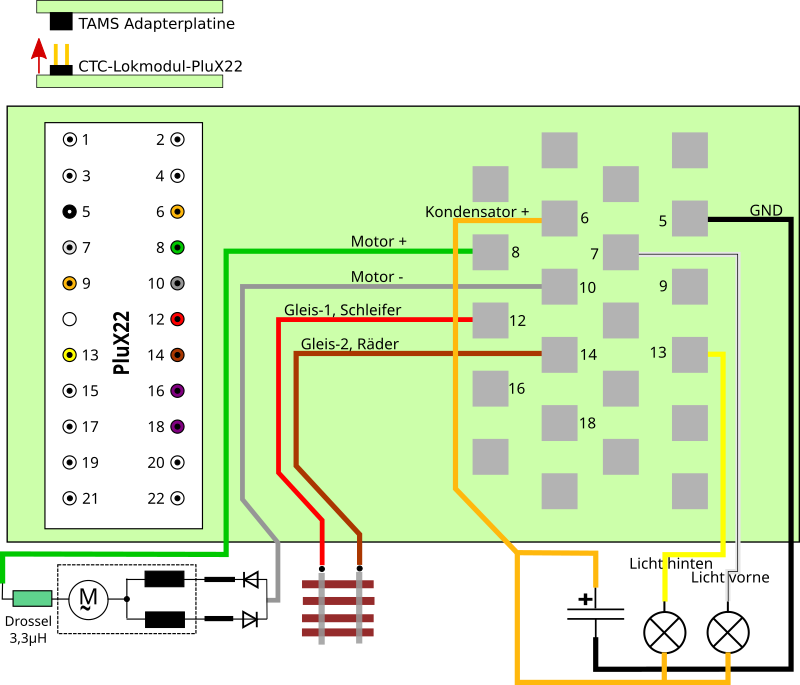 Plan de câblage