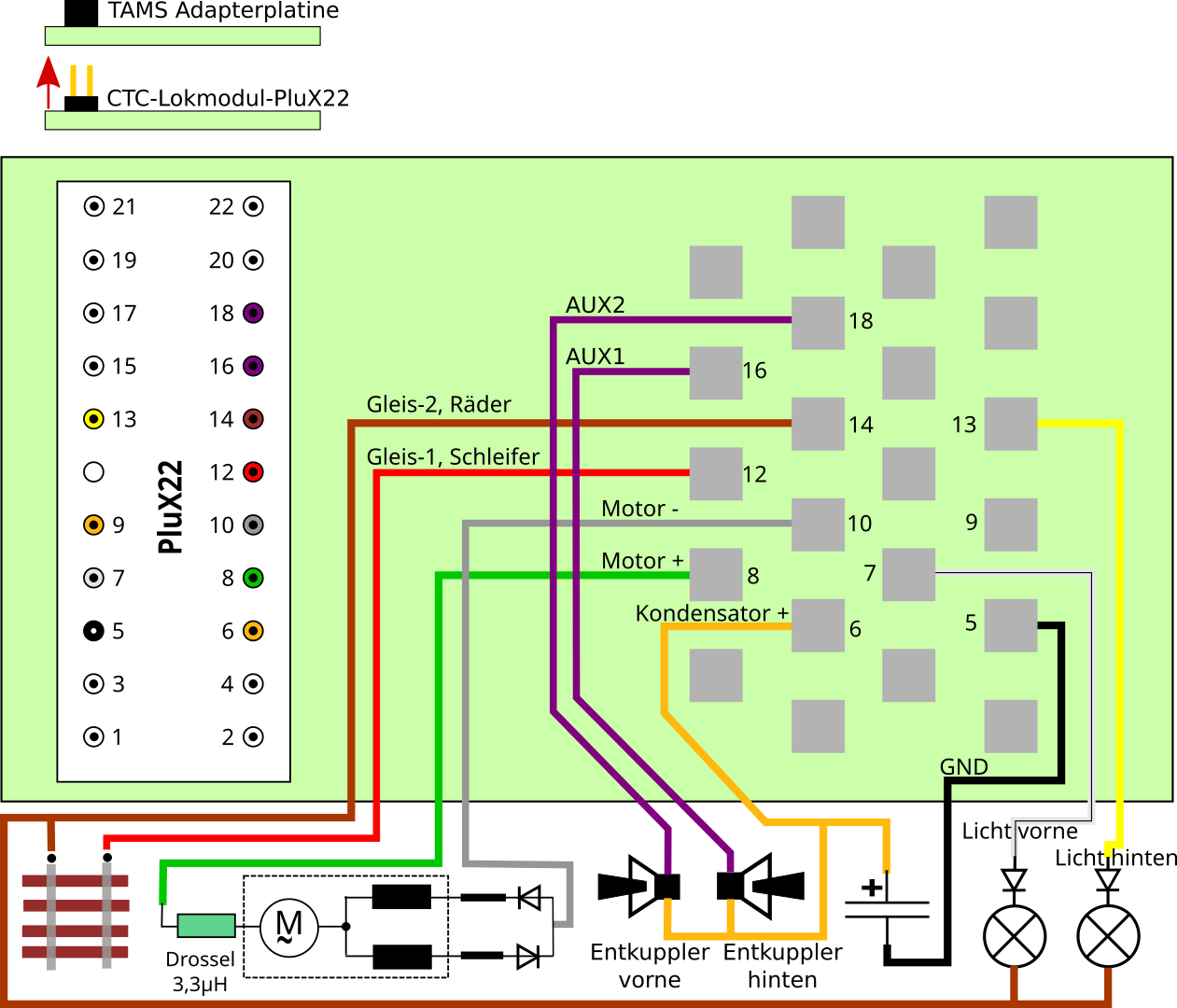 Plan de câblage